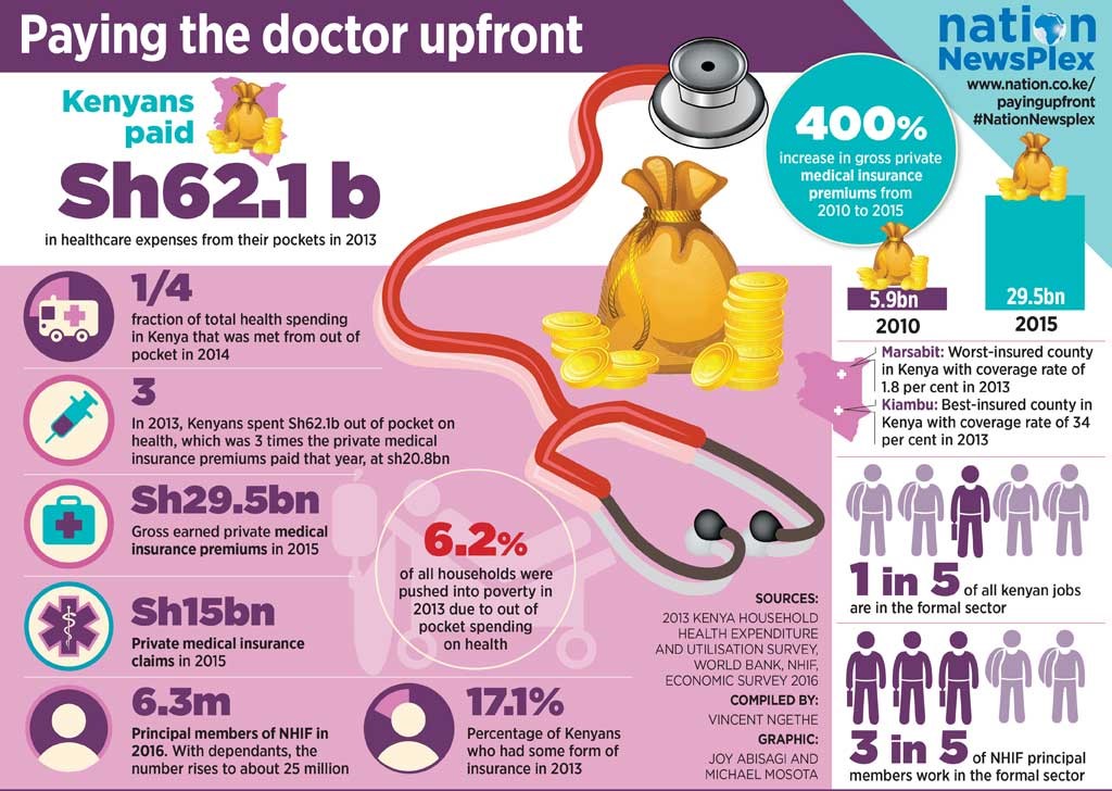 Struggling to Thrive: How Kenya's Low Income Families(try to) Pay for Health Care