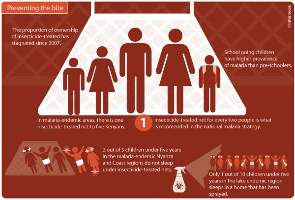 From Door to Door in Fight for Malaria in Migori County